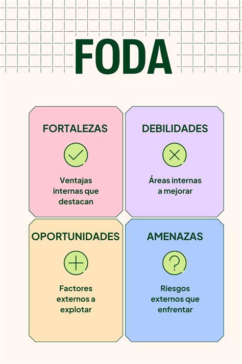 Matriz FODA aplicada a un sistema previsional
