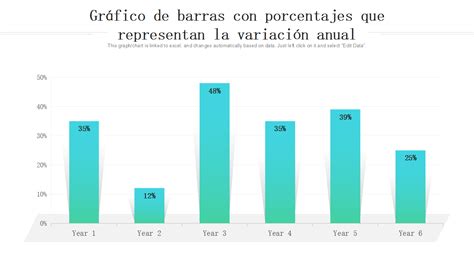 Gráfico de barras mostrando los porcentajes de la base reguladora para diferentes periodos de baja por enfermedad común y accidente laboral.