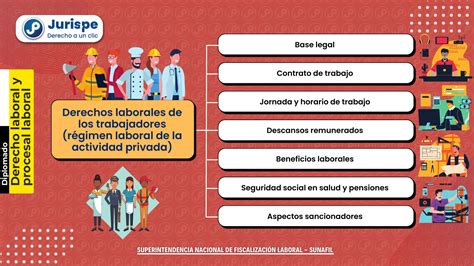 Esquema gráfico que representa los derechos laborales de las personas con discapacidad y las adaptaciones razonables.