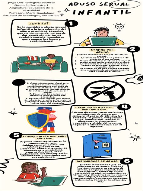 infografía sobre la dinámica de poder y los actores involucrados en el abuso infantil
