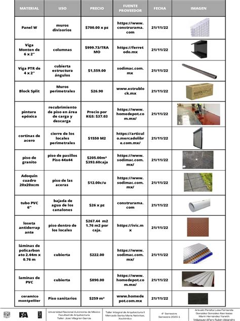 Tabla comparativa de materiales para cojines antiescaras