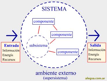 Esquema de funcionamiento general de un sistema de pensiones