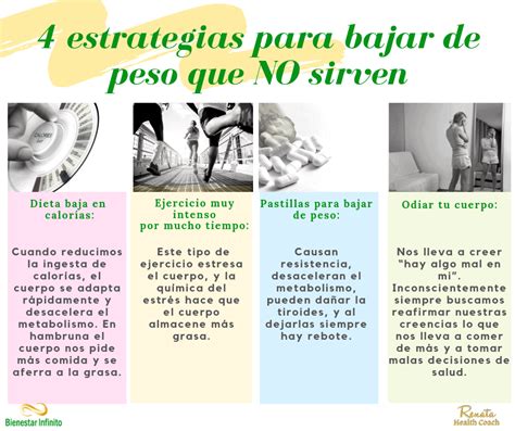 Esquema de las diferentes estrategias para bajar de peso