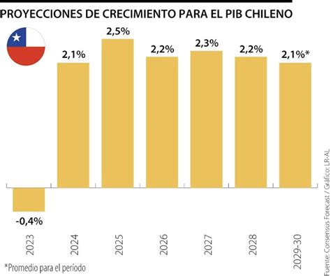 infografía sobre el porcentaje del PIB chileno que representan los fondos de las AFP