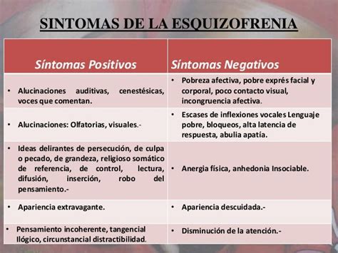 Esquema de los síntomas positivos y negativos de la esquizofrenia.