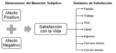 Gráfico de correlaciones entre bienestar subjetivo, apoyo social, salud percibida y depresión en adultos mayores