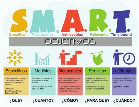 Infografía sobre la metodología SMART para la planificación de intervenciones
