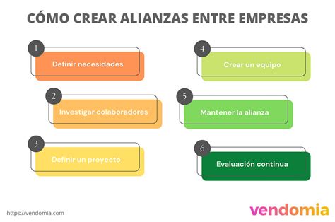 Gráfico con ejemplos de alianzas estratégicas entre instituciones y comunidades para el fomento del deporte