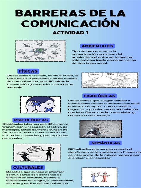 Infografía que representa las barreras de comunicación y los desafíos para acceder a las voces de las personas con discapacidad intelectual.
