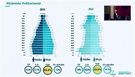 pirámide poblacional de Quillota 2025