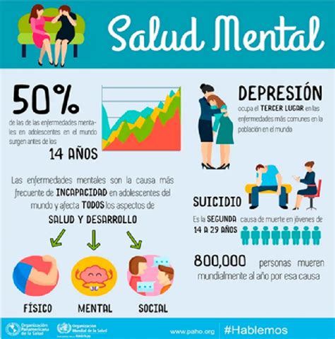 Infografía sobre estadísticas de salud mental en niños y adolescentes post-pandemia.