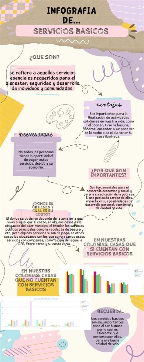 Infografía o esquema destacando la importancia de servicios básicos como agua caliente, estacionamiento y seguridad en alojamientos