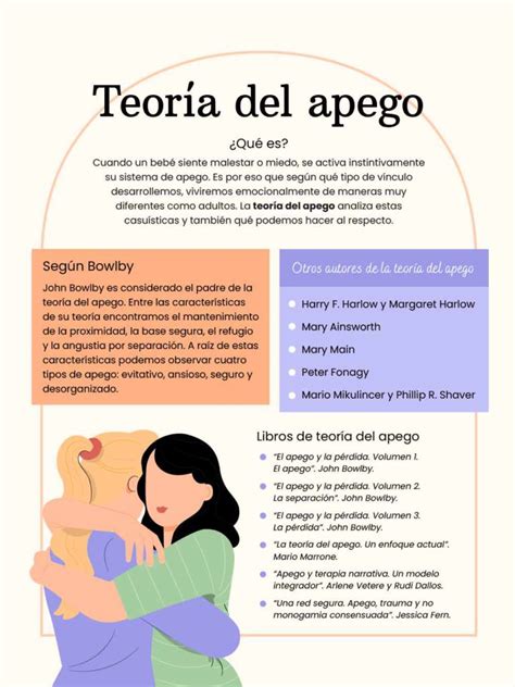 Diagrama conceptual de la teoría del apego y su influencia en las relaciones adultas.