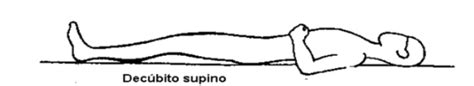Esquema de una persona en posición de decúbito supino, mostrando la espalda apoyada y las extremidades extendidas