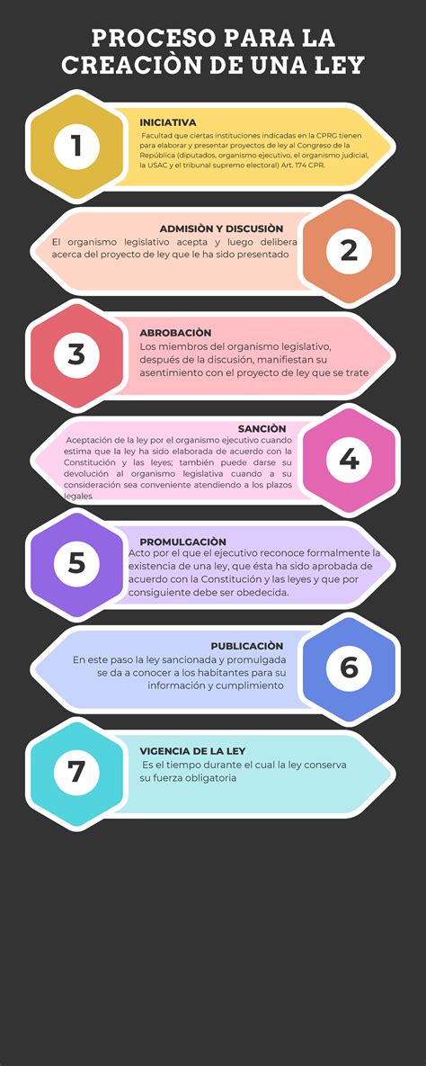 Esquema del proceso de creación de audiodescripciones de Audiocartoon
