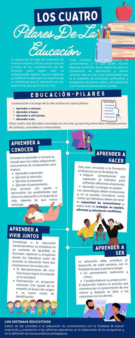 Infografía sobre los pilares de la política de cuidados