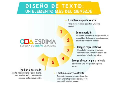 Esquema visual que compara un texto estándar con un texto en lectura fácil, destacando la simplicidad de oraciones, vocabulario y diseño.