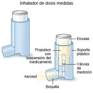 Esquema de un inhalador de dosis medida (IDM) conectado a una aerocámara o espaciador, mostrando el flujo del medicamento