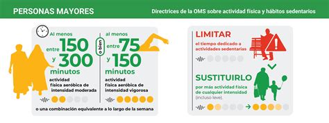 Esquema de las Directrices de la OMS sobre actividad física por grupos de edad