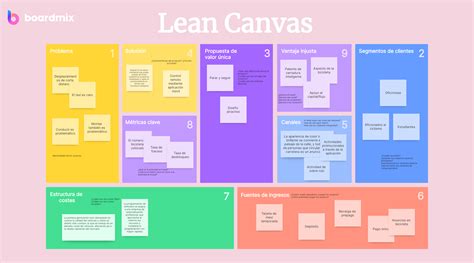 Diagrama visual del Lean Canvas mostrando sus nueve bloques interconectados