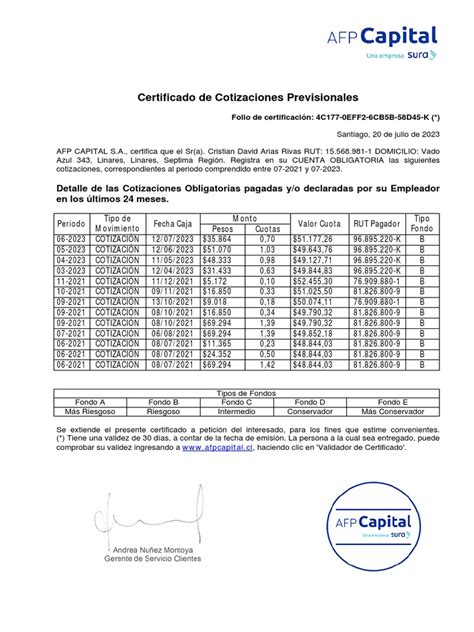 Esquema de flujo de cotizaciones previsionales del empleador a las AFP/Isapre