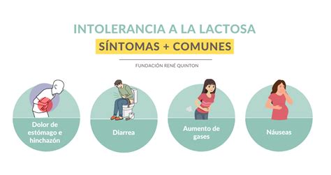 infografía sobre factores de riesgo de intolerancia a la lactosa en la tercera edad