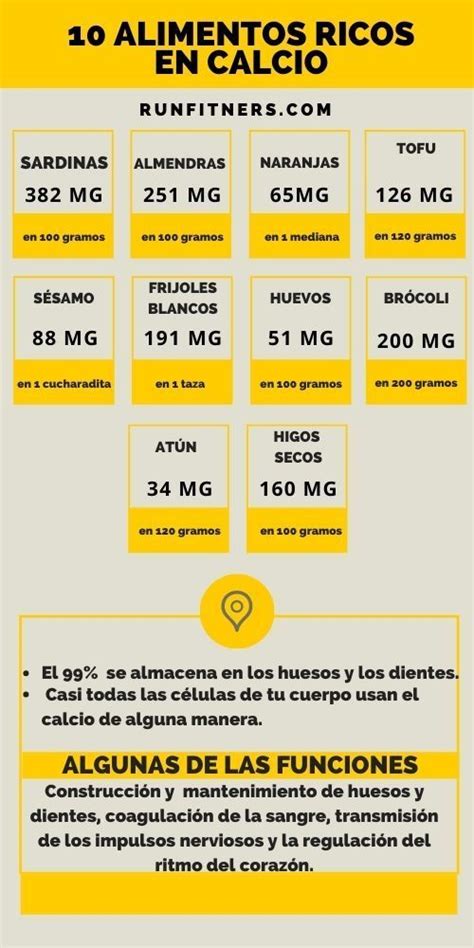 tabla comparativa de alimentos ricos en calcio y vitamina D para dietas sin lactosa