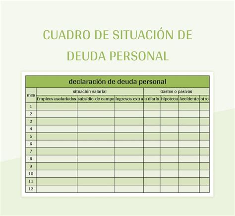 Plantilla de hoja de cálculo con columnas de deuda
