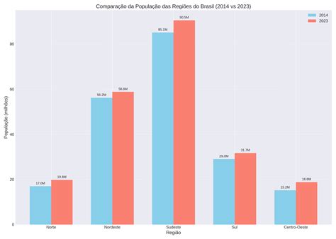 Gráfico de barras comparando la fiabilidad interobservador e intraobservador del Índice de Barthel