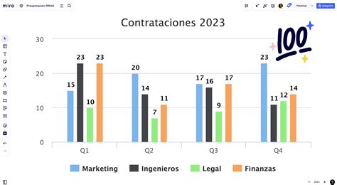 Gráfico de barras mostrando el historial de multas aplicadas a AFP ProVida por año