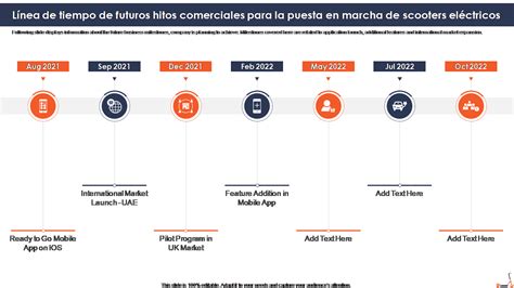Línea de tiempo con los hitos más importantes de AFP Cuprum