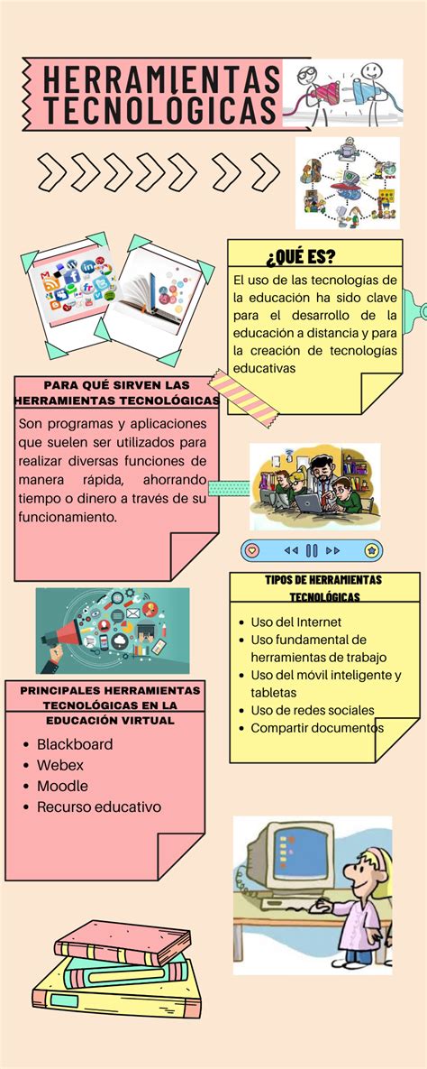 Infografía de las diferentes herramientas de belleza adaptadas