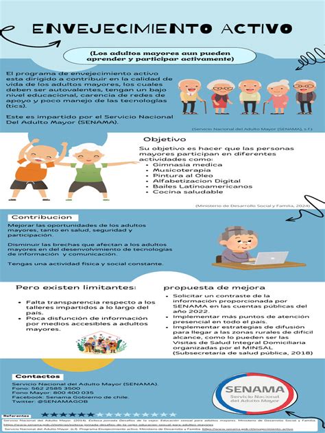 Esquema de las políticas y recomendaciones internacionales sobre el envejecimiento activo y la educación