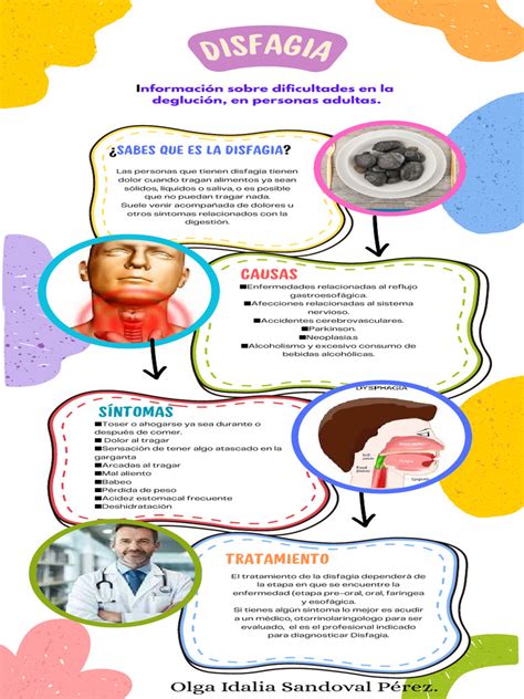 Infografía: Causas de disfagia en neonatos y niños.