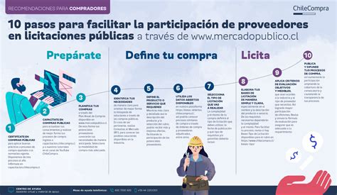Esquema de cómo se agrupan los datos de compras públicas en Chile Compra