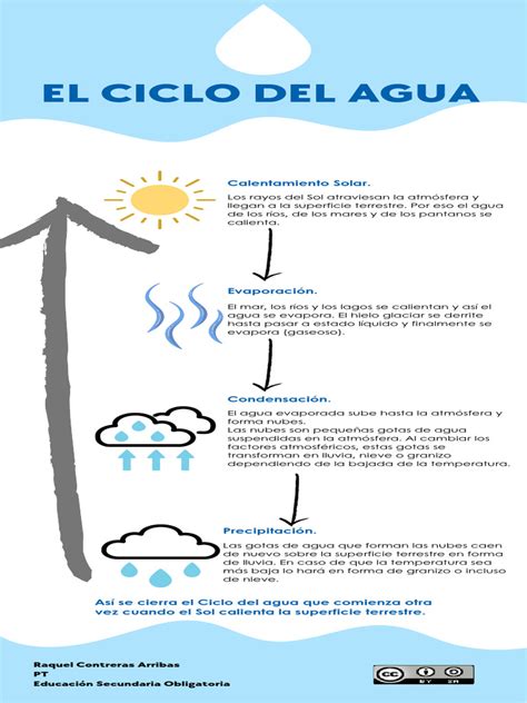 Infografía sobre el ciclo cultural o el mapa de agentes culturales