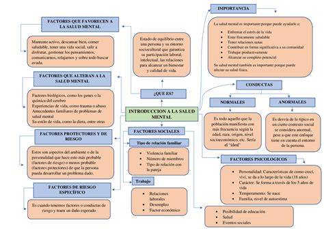 Esquema de factores que influyen en la salud oral de niños con discapacidad