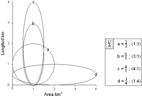 Esquema de las consecuencias de la elongación axial en la retina