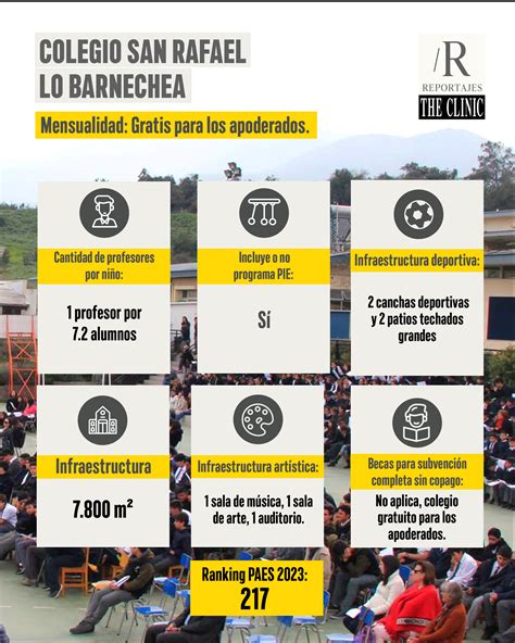 Gráfico informativo sobre el modelo de financiamiento de colegios particulares subvencionados en Chile