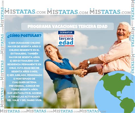 Infografía sobre los destinos del programa Vacaciones Tercera Edad
