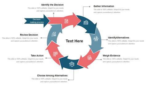 Diagrama circular o de un proceso que muestre las 5 dimensiones del modelo AAIDD