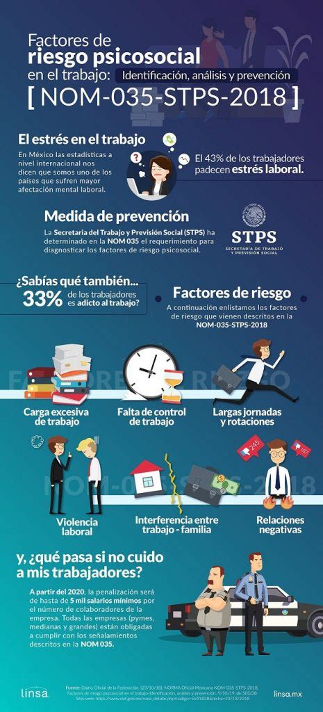 Infografía mostrando los factores de riesgo de estrés en cuidadores