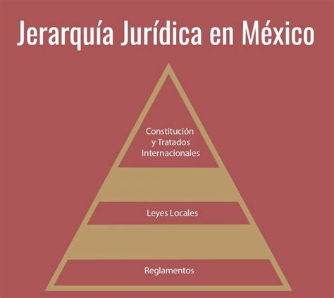 Esquema de la jerarquía legal para la disposición final de restos
