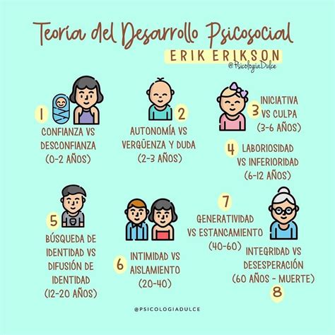 Infografía: etapas del desarrollo psicosocial de Erikson