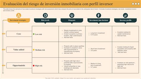 Diagrama: Perfiles de riesgo y horizonte de inversión de los fondos de AFP (A, B, C, D, E)