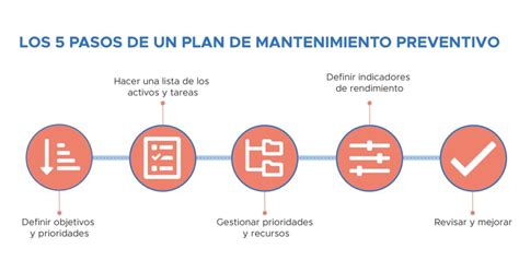 Infografía: Pasos para implementar el mantenimiento preventivo