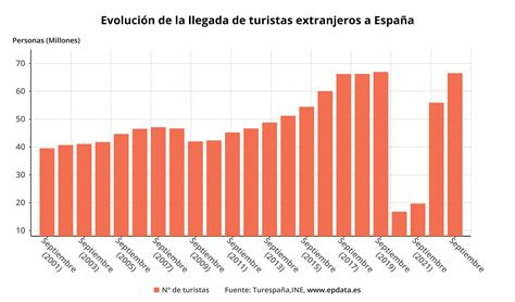 Gráfico de barras mostrando la evolución del número de estudiantes en instituciones con salud financiera vulnerable.