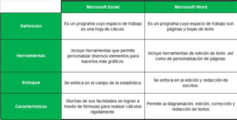 Tabla comparativa de los tres tipos de problemas según Henderson: Independencia, Colaboración y Autonomía.