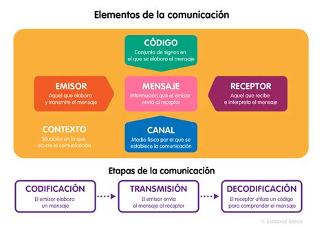 Esquema visual de la comunicación intergeneracional como un puente