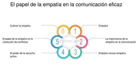 Esquema de consejos para una comunicación empática con adultos mayores